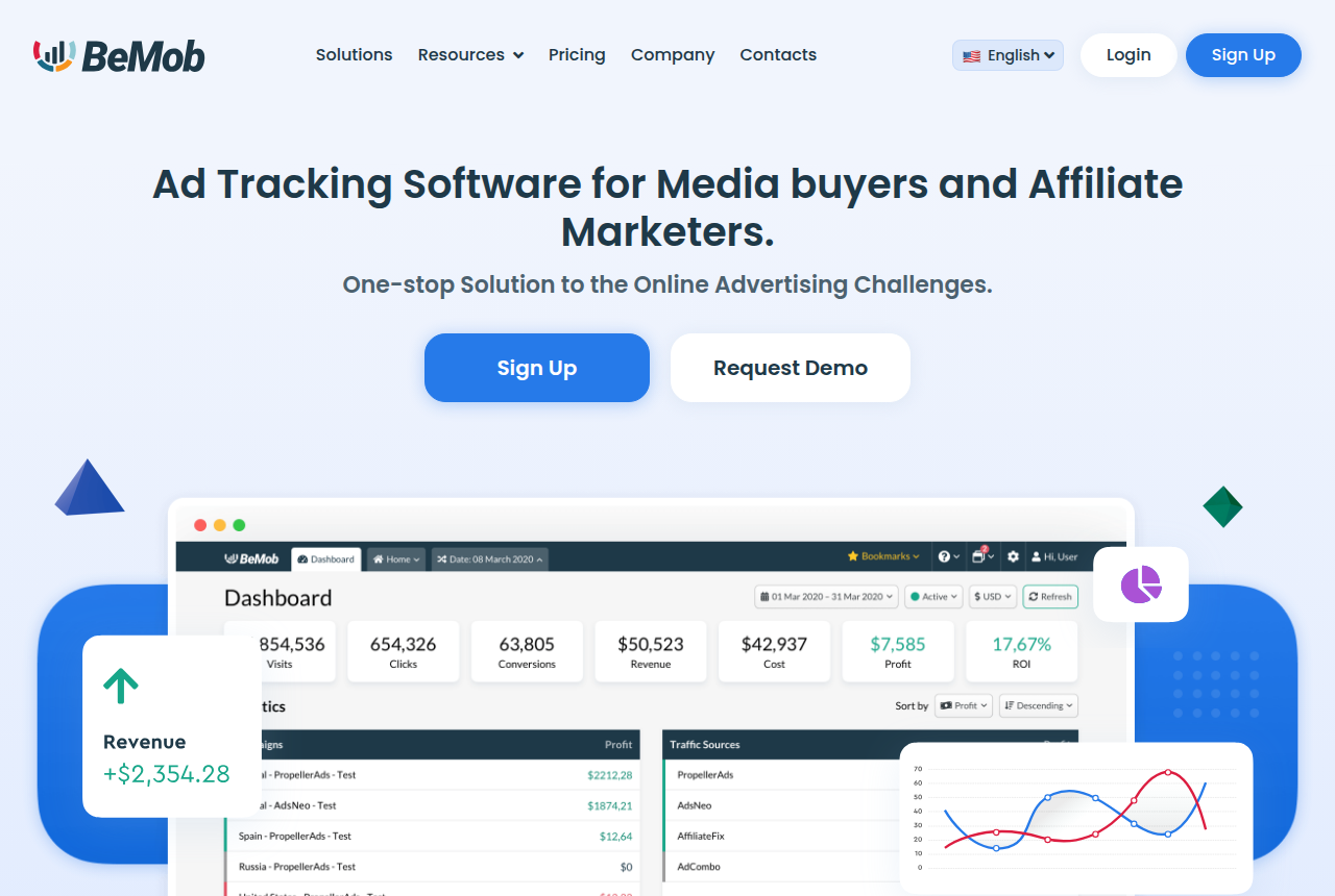 BeMob homepage with the headline about ad tracking software for media buyers, a Sign Up button, and a dashboard of visits, clicks, conversions, revenue, cost, profit, and ROI.