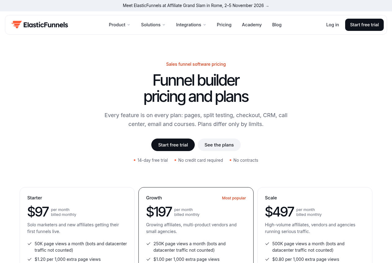 ElasticFunnels pricing page. A thin announcement about Affiliate Grand Slam in Rome sits above the header. The headline reads Funnel builder pricing and plans, with Starter at $97, Growth at $197 and Scale at $497 per month.